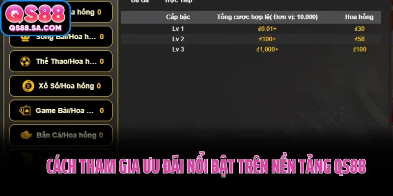 Cách tham gia ưu đãi nổi bật trên nền tảng QS88 Cách tham gia ưu đãi nổi bật trên nền tảng QS88